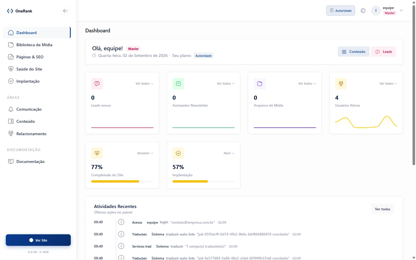 Painel administrativo da OneRank com a visão geral do período.