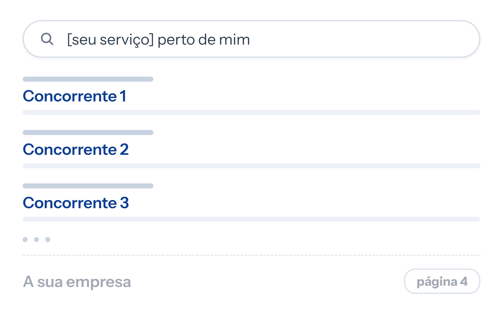 Página de resultados de busca: os três primeiros resultados são concorrentes e a sua empresa só aparece depois, apagada, com a marcação "página 4".