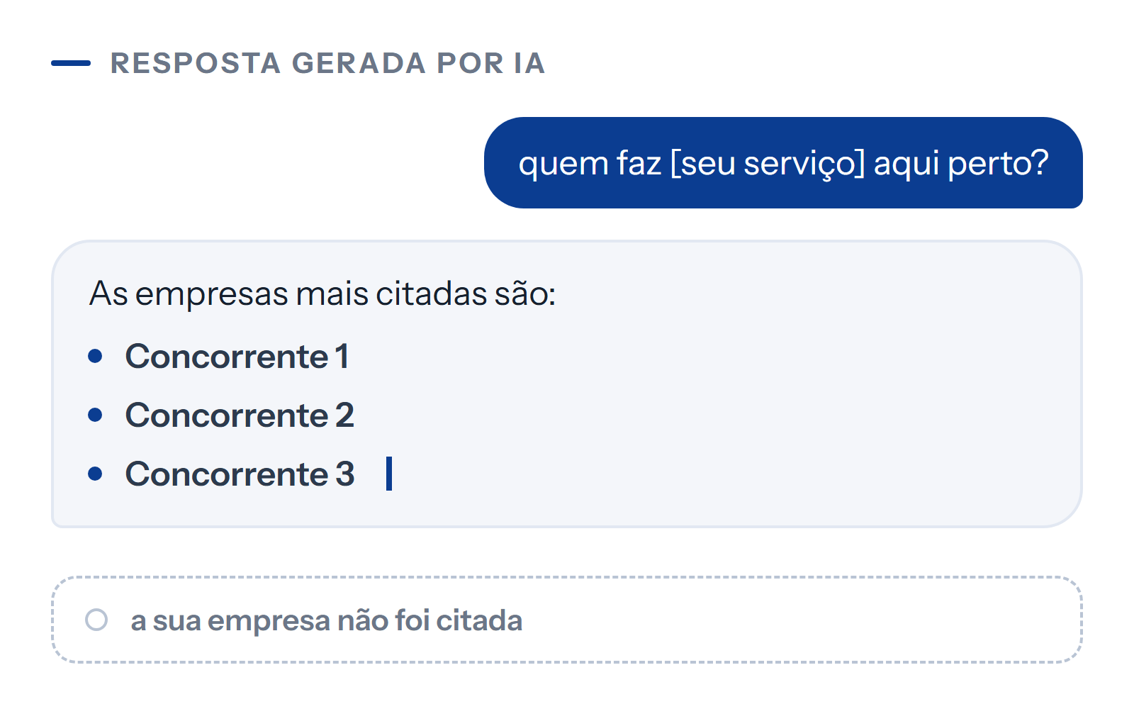 Resposta gerada por inteligência artificial: à pergunta "quem faz [seu serviço] aqui perto?", a IA lista três concorrentes, e um espaço vazio indica que a sua empresa não foi citada.