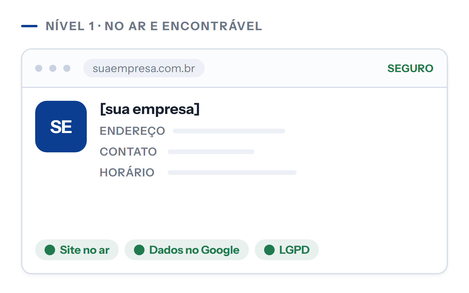 Ficha da empresa publicada: plataforma no ar, dados de contato e horário completos, com selos de plataforma no ar, dados no Google e LGPD.