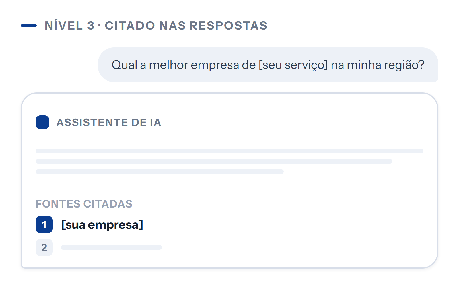 Resposta de um assistente de inteligência artificial listando as fontes citadas, com a sua empresa em primeiro.